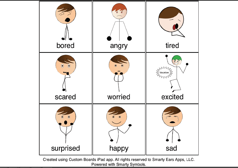 Как переводится hungry. Bored эмоция. Эмоции в картинках с названиями на английском. Эмоции рисунка Angry. Эмоции на английском для детей в картинках.